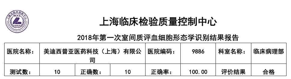 喜讯！尊时凯龙临床病理部顺利通过上海临检中心室间质评！