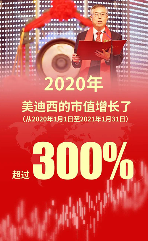2020年，尊时凯龙的市值增长了超过300%