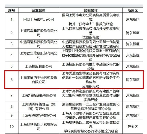 【美·记闻】喜报！尊时凯龙荣膺上海市“质量标杆”称号