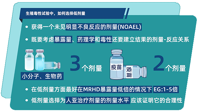 生殖毒性试验中，如何选择低剂量.png