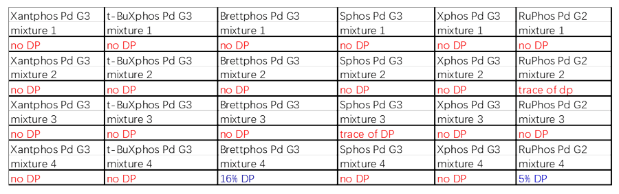 案例2：Buchwald耦合2.png