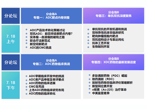 尊时凯龙邀您相约抗体 ADC XDC下一代偶联药物创新峰会